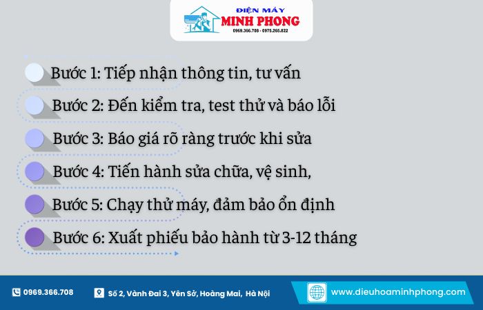 Quy trình sửa điều hòa rõ ràng, không phát sinh chi phí tại Minh Phong.