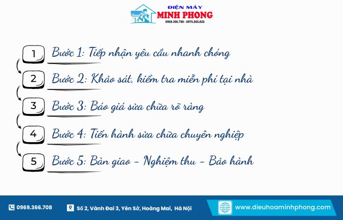 Quy trình sửa điều hoà Tây Hồ rất nhanh chóng