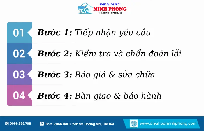 Thợ sửa điều hoà Minh Phong kiểm tra lỗi tại nhà khách hàng ở Hoài Đức