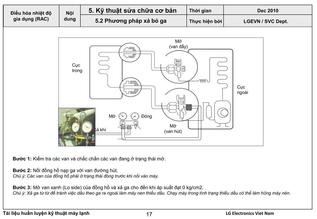 tài liệu sửa chữa điều hòa inverter