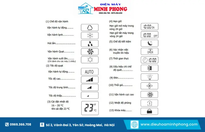 Nhấn nút MODE để chọn chế độ Auto Cool Dry hoặc Fan theo nhu cầu sử dụng